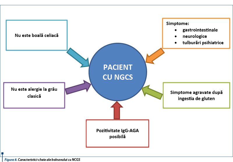 figura_8_caracteristici_cheie_ale_bolnavului_cu_ncgs_4486_0_90_bigger.png