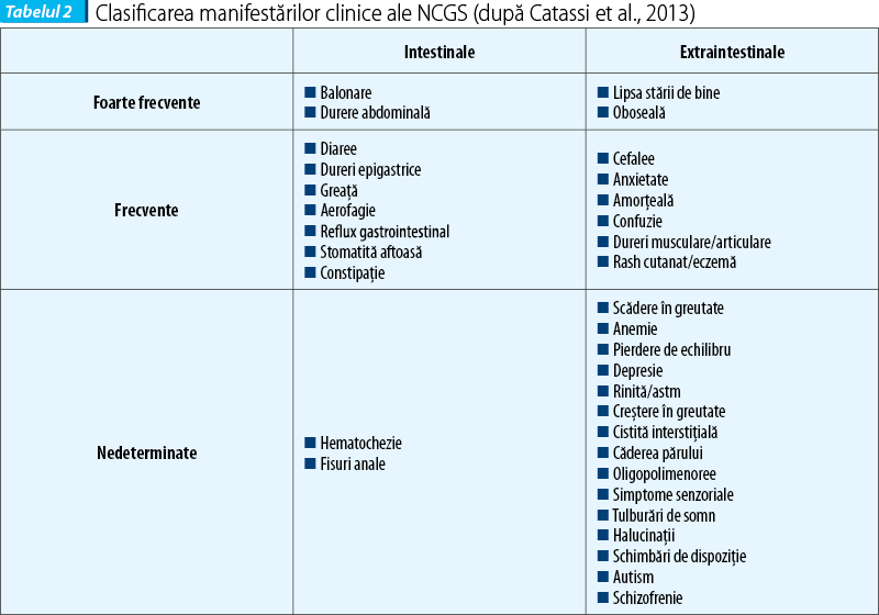tabelul_2_clasificarea_manifestarilor_clinice_ale_ncgs_dupa_catassi_et_al_2013_4478_0_90_bigger