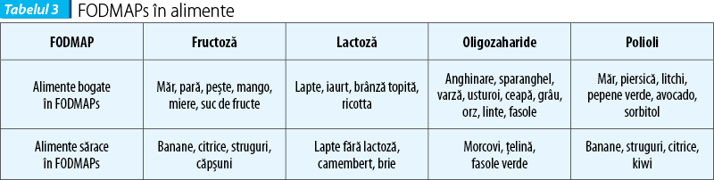 tabelul_3_fodmaps_in_alimente_4480_0_90_bigger.png