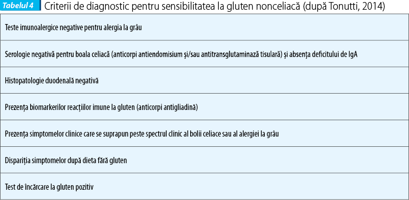 tabelul_4_criterii_de_diagnostic_pentru_sensibilitatea_la_gluten_nonceliaca_dupa_tonutti_2014_4484_0_90_bigger.png